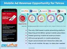 Unlock New Revenue Opportunities with moLotus Transforming Telco Advertising