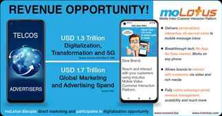A breakthrough revenue opportunity awaits you with moLotus mobile technology