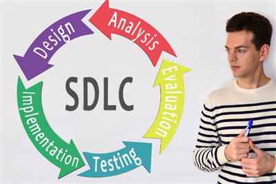 How does Software Development Life Cycle Work