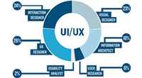 ui-ux-design-services-500x500