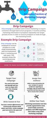 Drip Campaign for SuiteCRM