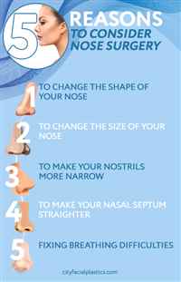 5 Reasons to Consider Nose Surgery